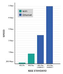 2018 Update Is Ethernet Cabling Still Better Than Wifi