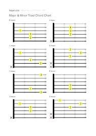 Chord Chart Template Oneskytravel Co