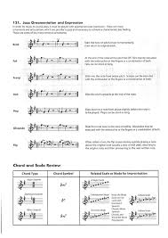 Essential Elements For Saxophone Alto