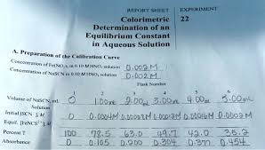 Calibration Curve Concentration Fe No3