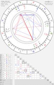 Zendaya Birth Chart Horoscope Date Of Birth Astro