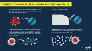 Les dernières évolutions et les tennis et équitation : Coronavirus Un Vaccin Developpe En Trois Mois Est Teste Pour La Premiere Fois Sur L Etre Humain En Europe