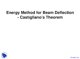 beam deflection interate