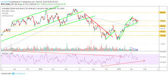 Alibabas Stock Is Breaking Out Alibaba Group Holding