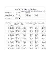 Free Loan Amortization Template Microsoft Excel Dailystonernews Info