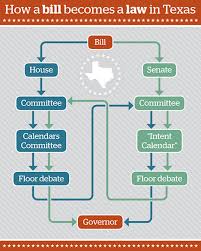 Texas Law Diagram Get Rid Of Wiring Diagram Problem