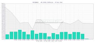 Tr4der Petrobras Pn Petr4 Sa 1 Month Chart And Summary