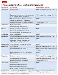 Atypical Antipsychotics During Pregnancy Mdedge Psychiatry