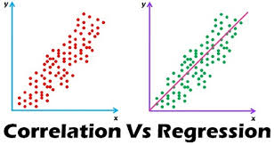 Difference Between Correlation And Regression With