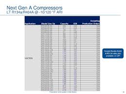 Copeland Hermetic Recip A E Compressors Ppt Download