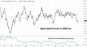 Chinas Apparent Devious Sdr Gold Peg Turns The Table On