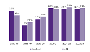 income tax in scotland 2017 update