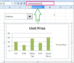 How To Create Dynamic Interactive Charts In Excel