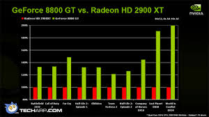 Tech Arp Nvidia Geforce 8800 Gt Technology Report