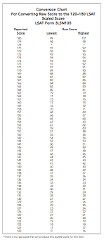 36 High Quality Lsat Raw Score Conversion Chart