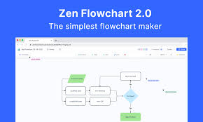 11 best flowchart maker in 2022 zen
