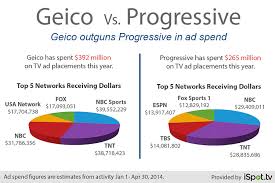 Check spelling or type a new query. Geico Speeds By Progressive In Car Insurance Ad Race Wsj