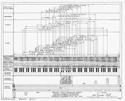 Musical Pitch Relation Chart Published In 1941 By Carnegie