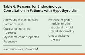 Hypothyroidism An Update American Family Physician