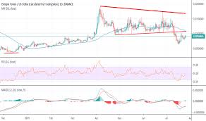 Iostusd Charts And Quotes Tradingview