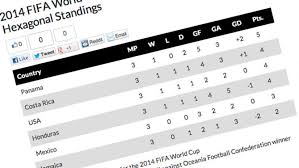 fifa world cup 2016 group standings