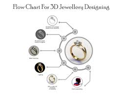 3d jewelry designing prototyping
