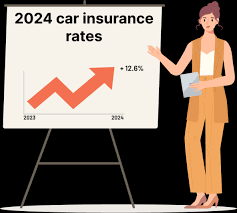 Auto Insurance Price Increase 2024 gambar png