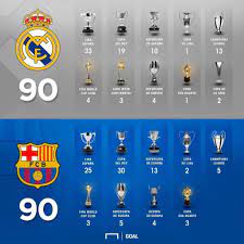 This is a decisive match for real madrid. Real Madrid 13 Champions Barcelona 5