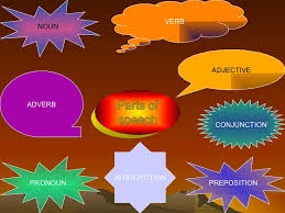 Presentation Of English Parts Of Speech
