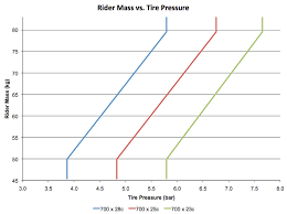 Flo Cycling Tire Pressure