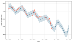 The Charles Schwab Corporation Depositary Shares Series D