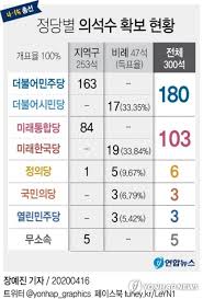 녹색정의당 '0석' 원외 추락 위기…4선 심상정도 '먹구름' - 국민일보