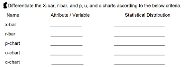 Solved Differentiate The X Bar R Bar And P U And C Ch