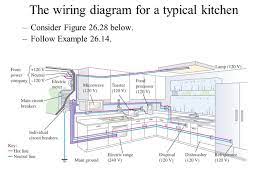 Designing and implementing a plan for wiring a kitchen takes forethought, electrical building permit, and inspections. Diagram Code Kitchen Wiring Diagram Electric Lighting Full Version Hd Quality Electric Lighting Mediagrame Fpsu It