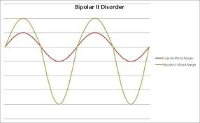 Experiencing Mood Swings Is Not Bipolar Infobarrel
