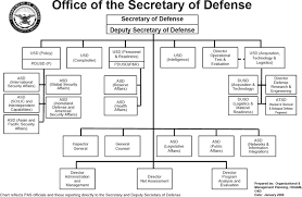 United States Department Of Defense The Reader Wiki