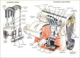 basic parts of the car engine sun