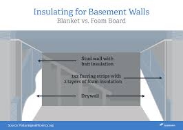 The truth is, insulating a finished basement ceiling makes a lot of sense, but not for the reasons you might expect. Home Energy Savings Series Should I Insulate My Basement