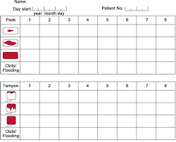 The Pictorial Bleeding Assessment Chart Standardize This