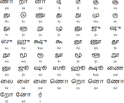 Tamil Alphabet Pronunciation And Language