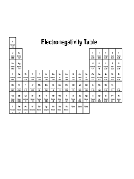 Electronegativity Chart 3 Free Templates In Pdf Word