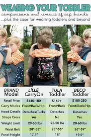 beco toddler ssc carriers comparisons