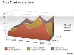 Data Analysis In Excel 3d Visual Display Of Area Chart