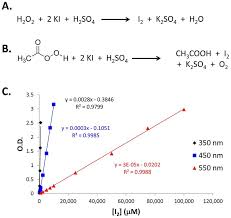 Chemical Reaction