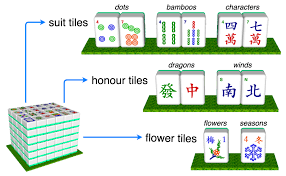 mahjong picture guide rules of