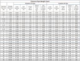 Pipe Schedule Chart Pdf Download 2019