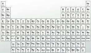 and periods on the periodic table