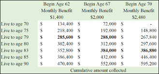 managing your social security benefits