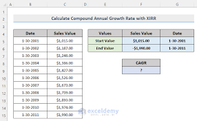 calculate annual growth rate in excel