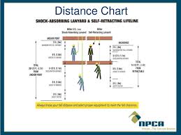 Ppt Fall Protection Powerpoint Presentation Free Download